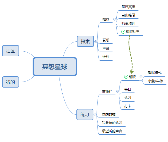 产品经理，产品经理网站